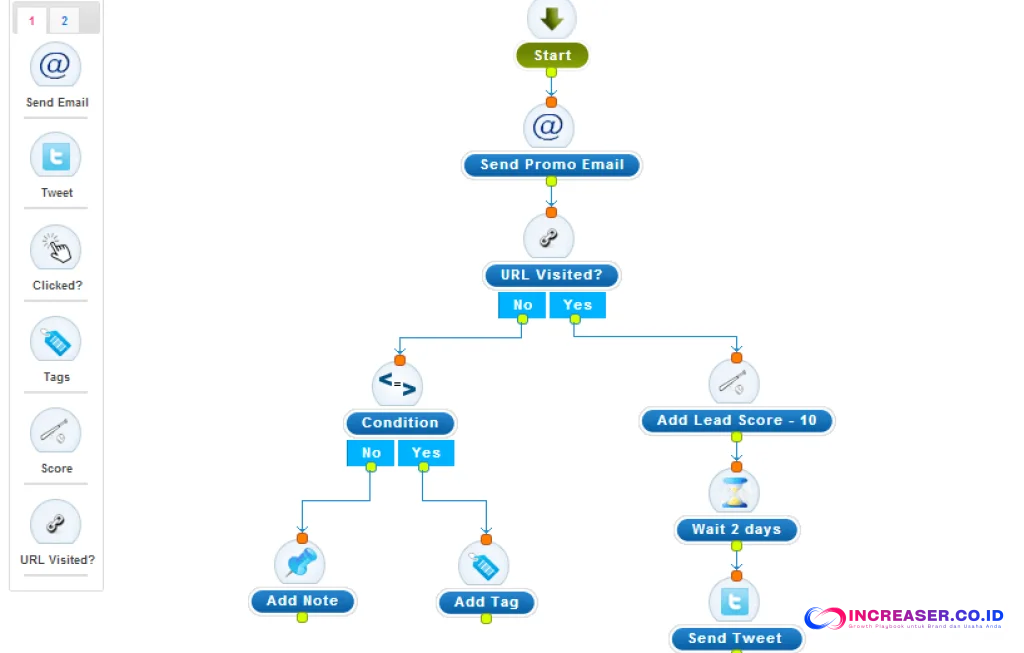 Automate Marketing Workflows