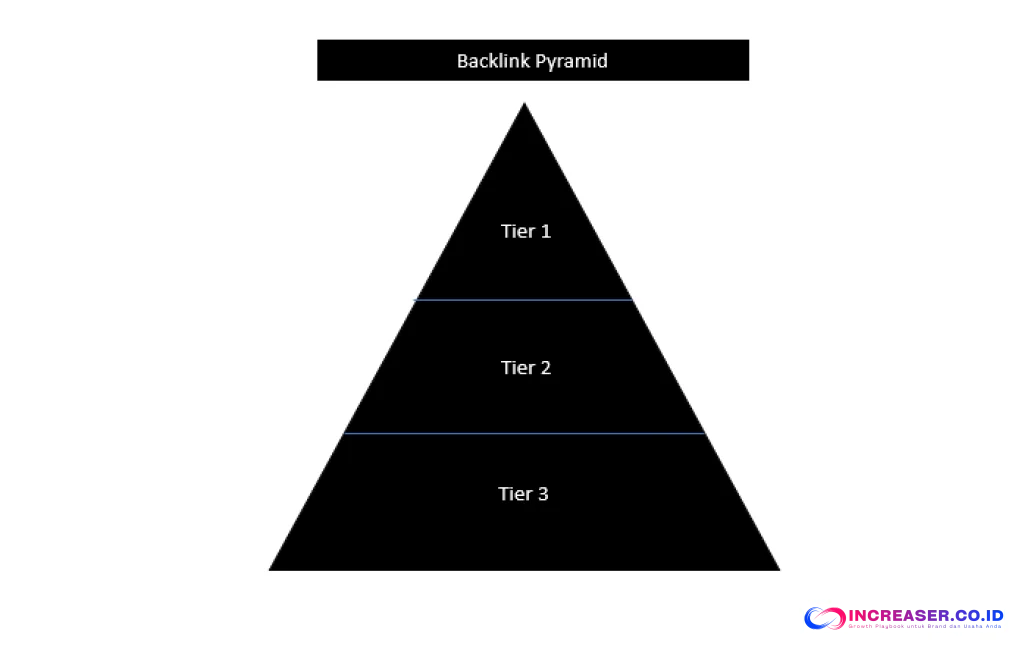 backlink skema piramid