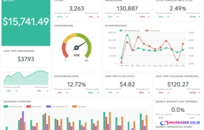 google analytics reports ppc