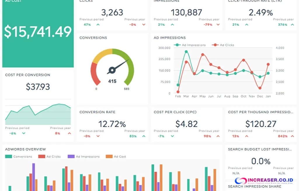 google analytics reports ppc