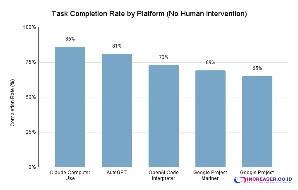 Google SAGE Agentic AI SEO