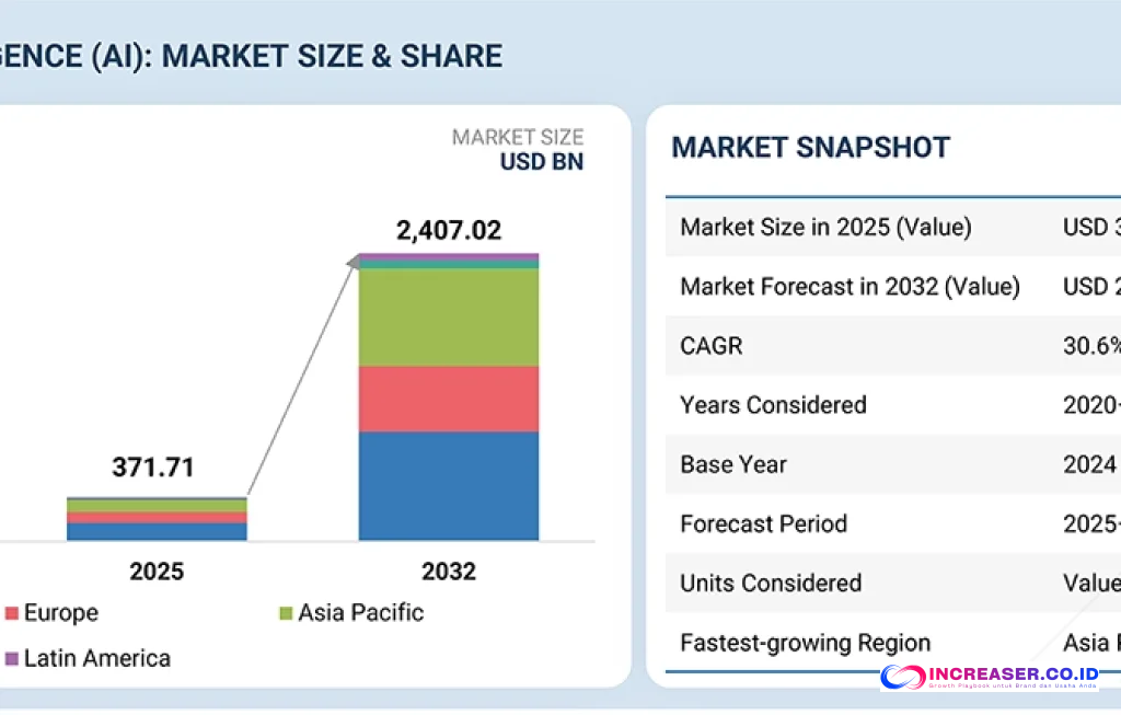 marketing AI adoption challenges