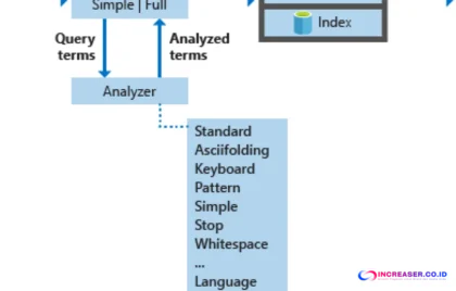 rekomendasi AI berubah tiap query