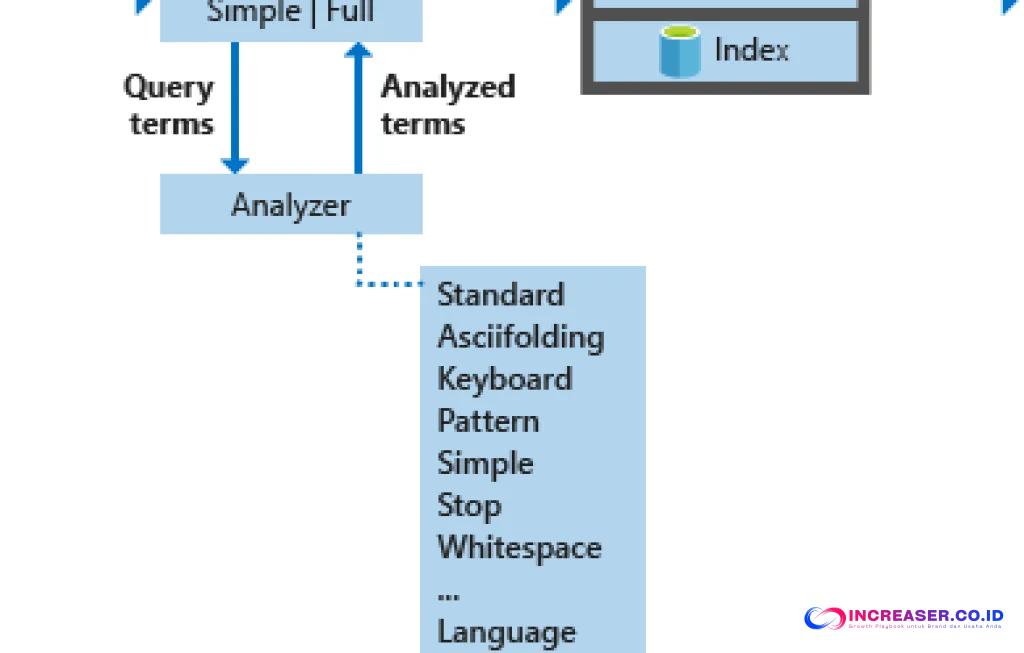 rekomendasi AI berubah tiap query