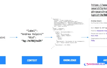 semantic search untuk SEO