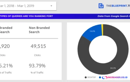 SEO traffic tanpa ranking