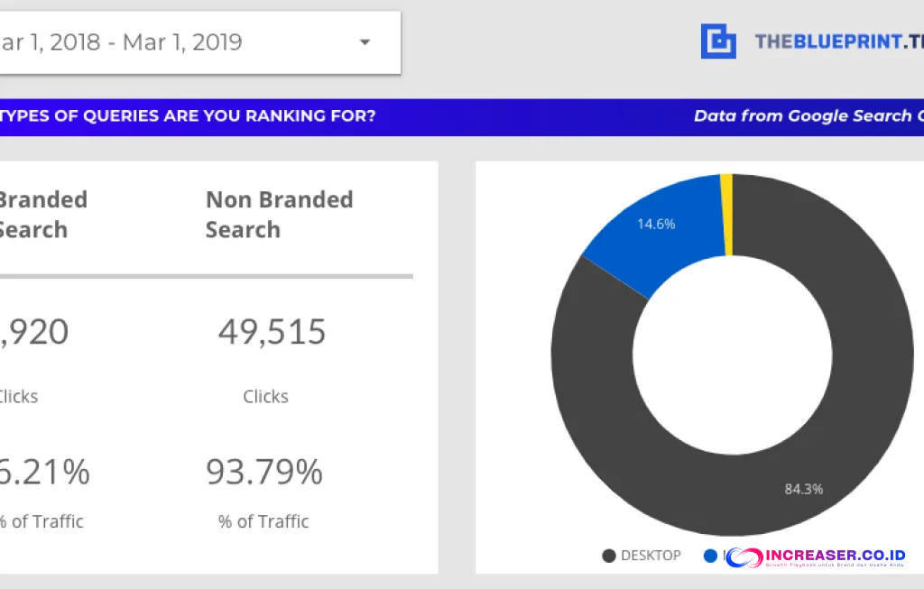 SEO traffic tanpa ranking