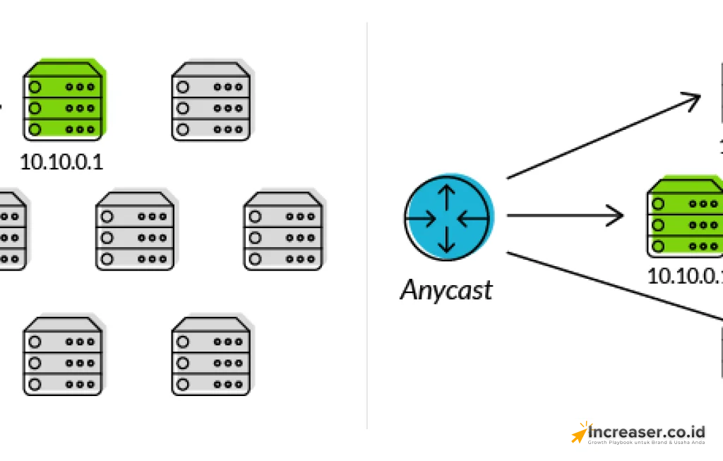 Anycast DNS