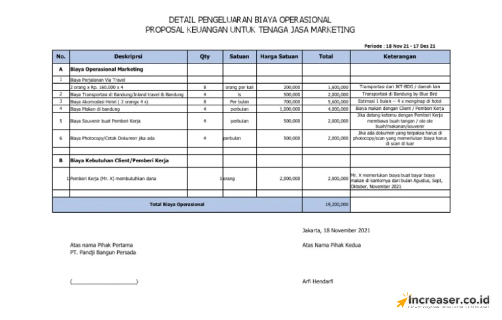 biaya operasional perusahaan jasa