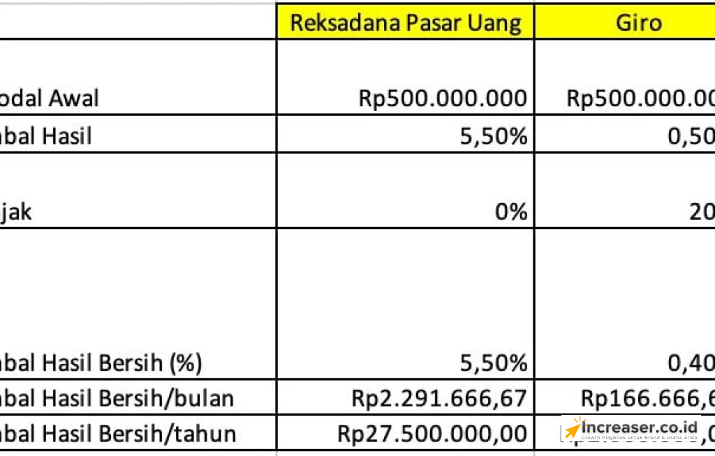 cara mengatur keuangan bisnis