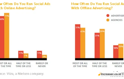 click fraud iklan berbayar