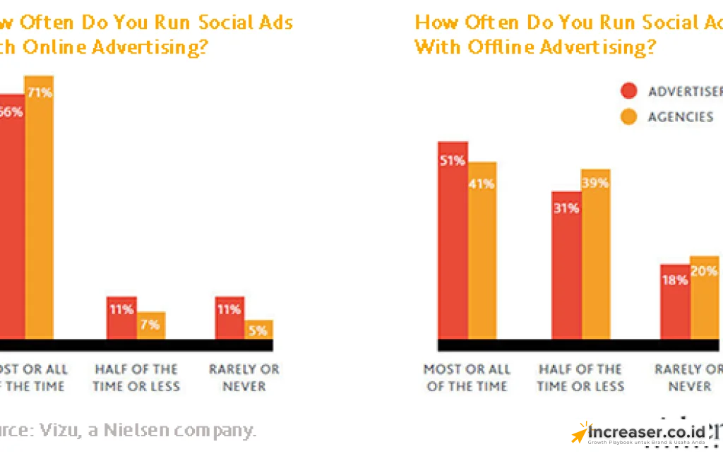 click fraud iklan berbayar