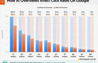 dampak AI Google pada SEO