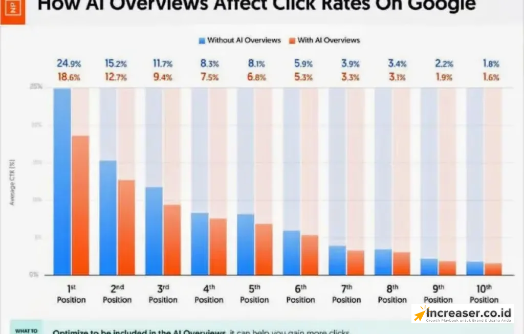 dampak AI Google pada SEO