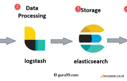 elasticsearch konsep dan fungsi