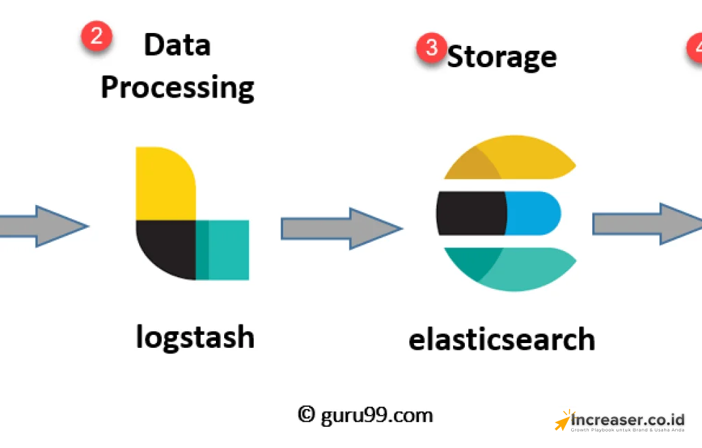 elasticsearch konsep dan fungsi