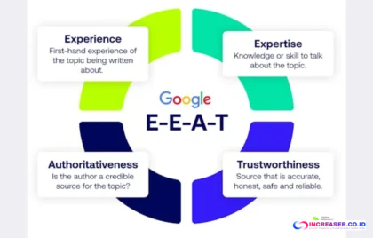 Google E-E-A-T