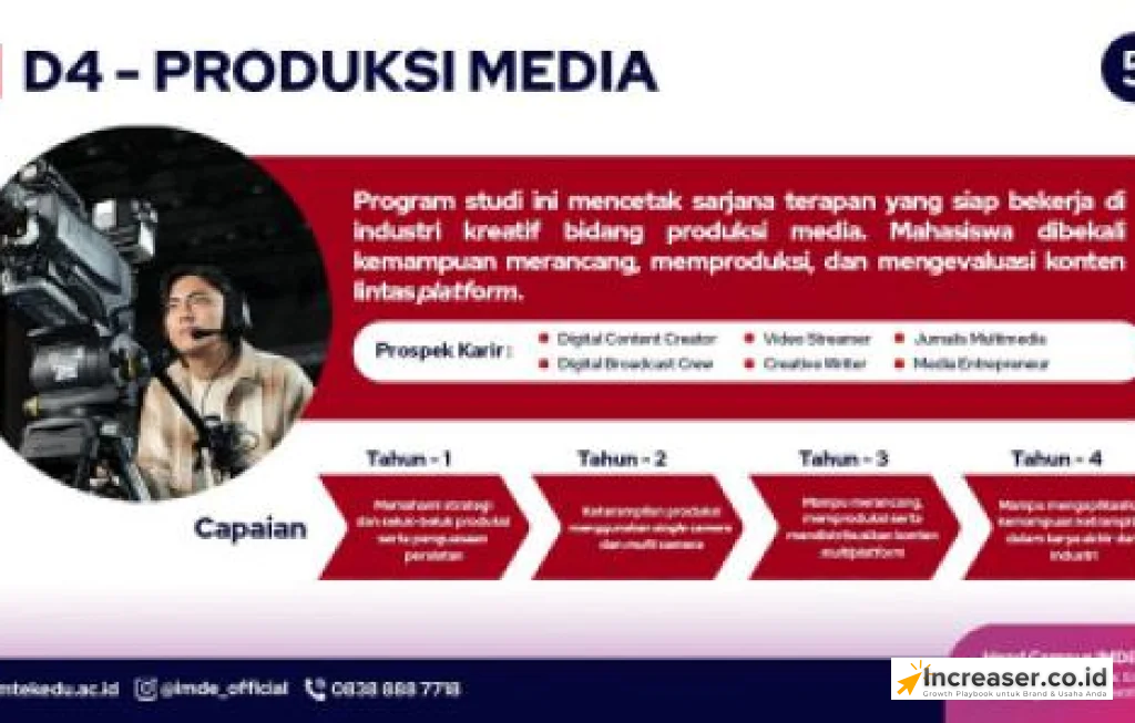 konten pilar lintas platform