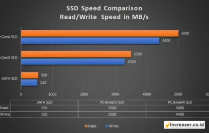 NVMe Gen4 SSD vs HDD