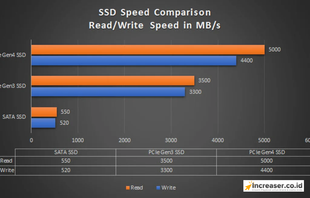 NVMe Gen4 SSD vs HDD