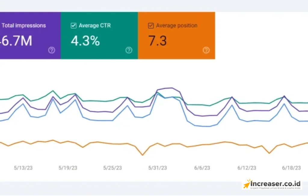 optimasi core web vitals SEO