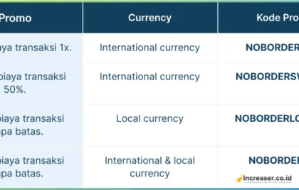 PaperPlus Gratis Nasabah BSI