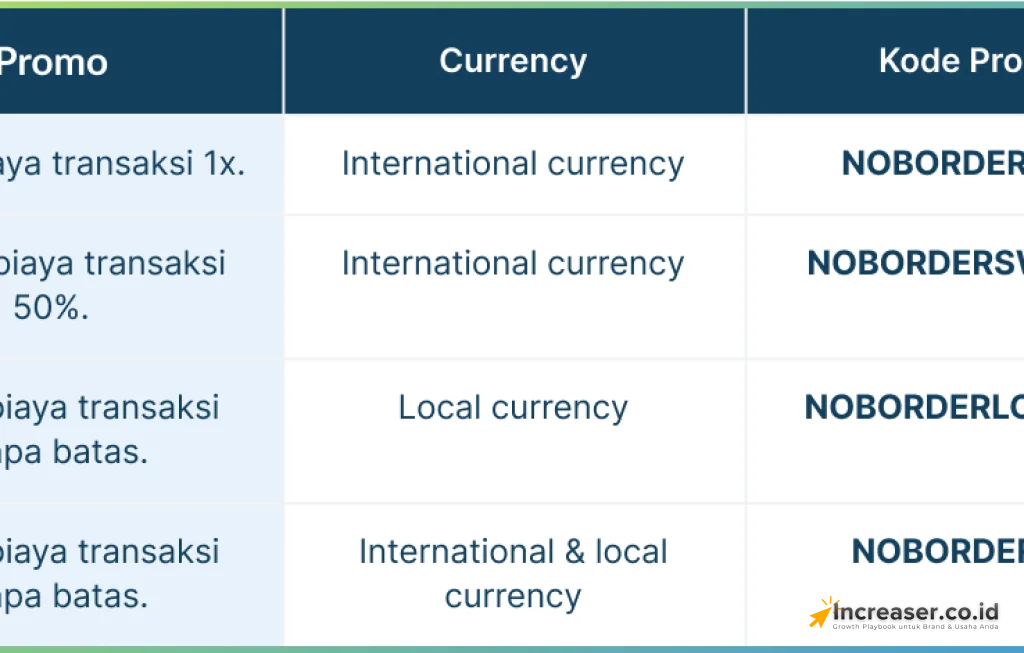 PaperPlus Gratis Nasabah BSI