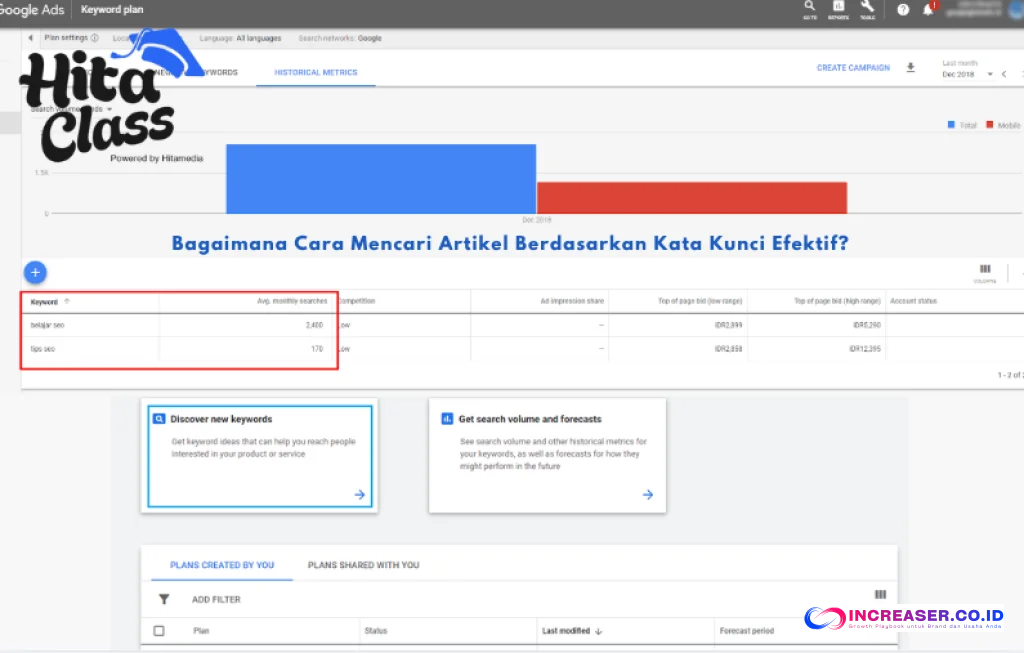riset kata kunci efektif