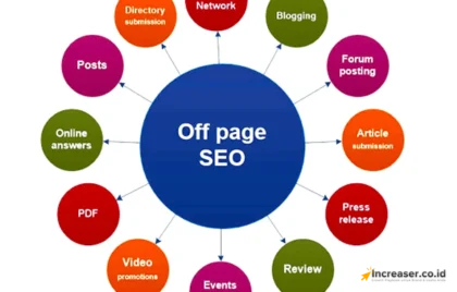 SEO Off Page