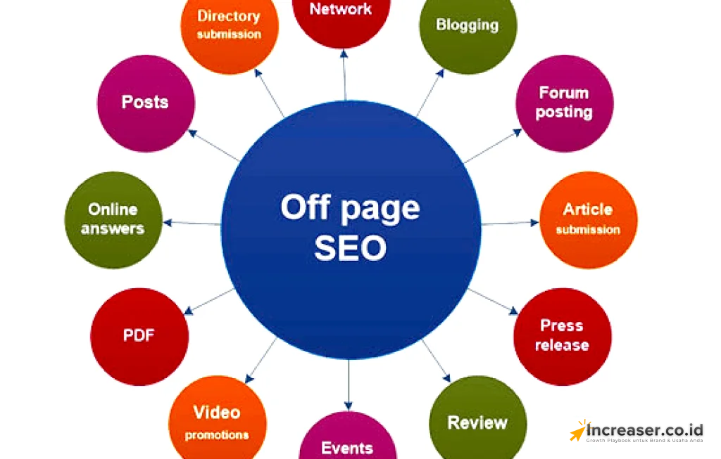 SEO Off Page