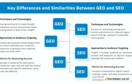 SEO vs GEO