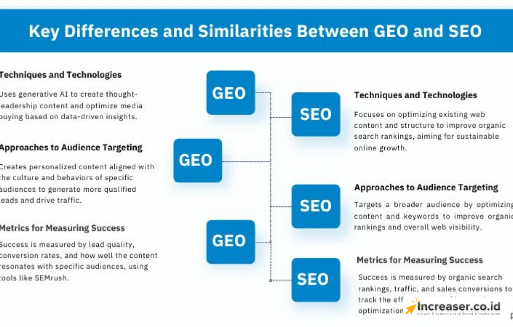 SEO vs GEO