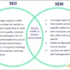 SEO vs SEM