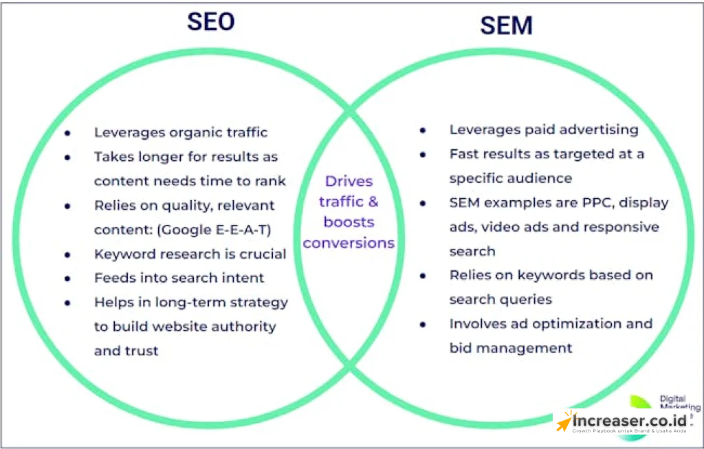 SEO vs SEM