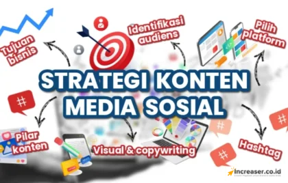 Strategi Konten Media Sosial