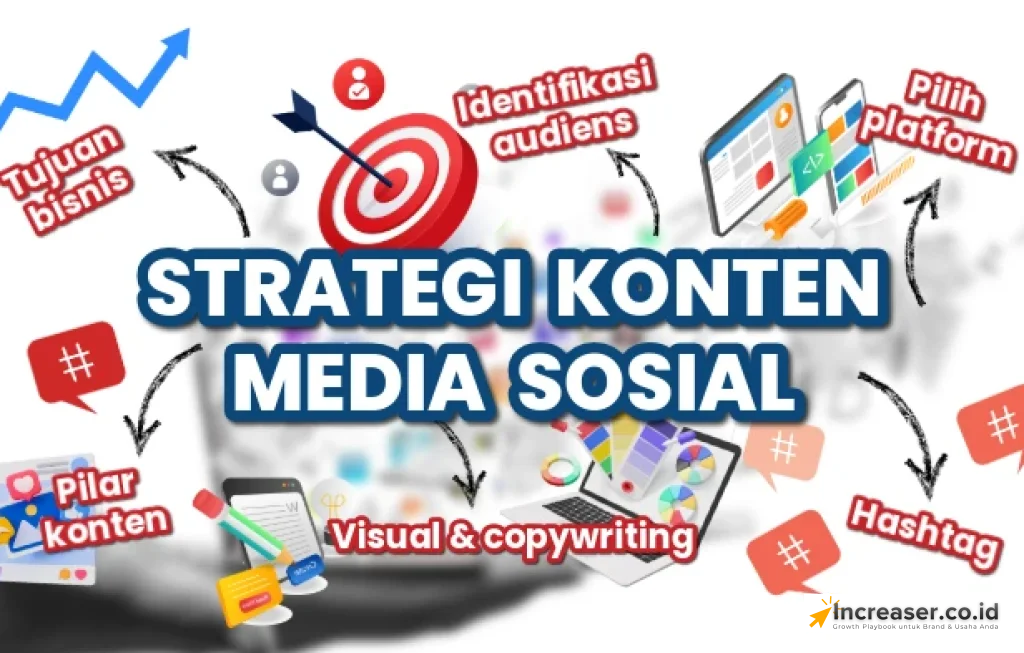 Strategi Konten Media Sosial