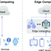 Edge Computing vs Cloud Computing
