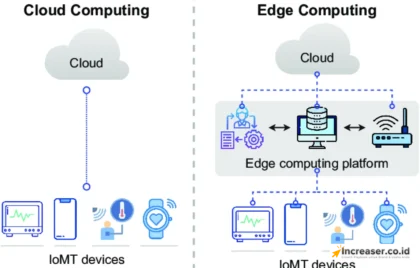Edge Computing vs Cloud Computing