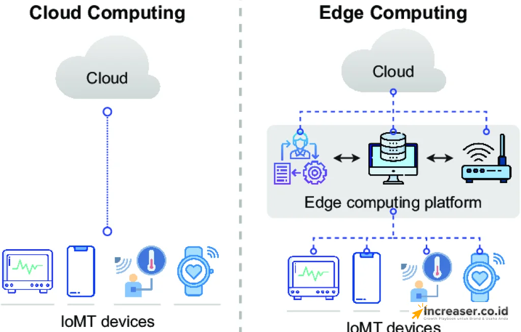 Edge Computing vs Cloud Computing