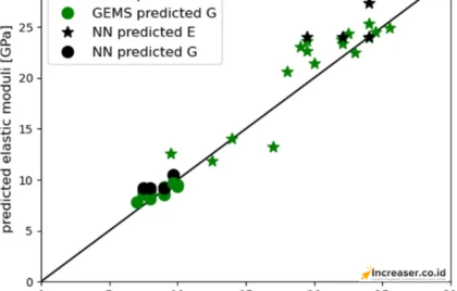 Elastic Stack untuk Olah Data