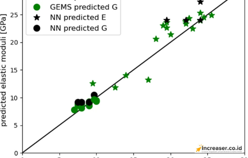 Elastic Stack untuk Olah Data
