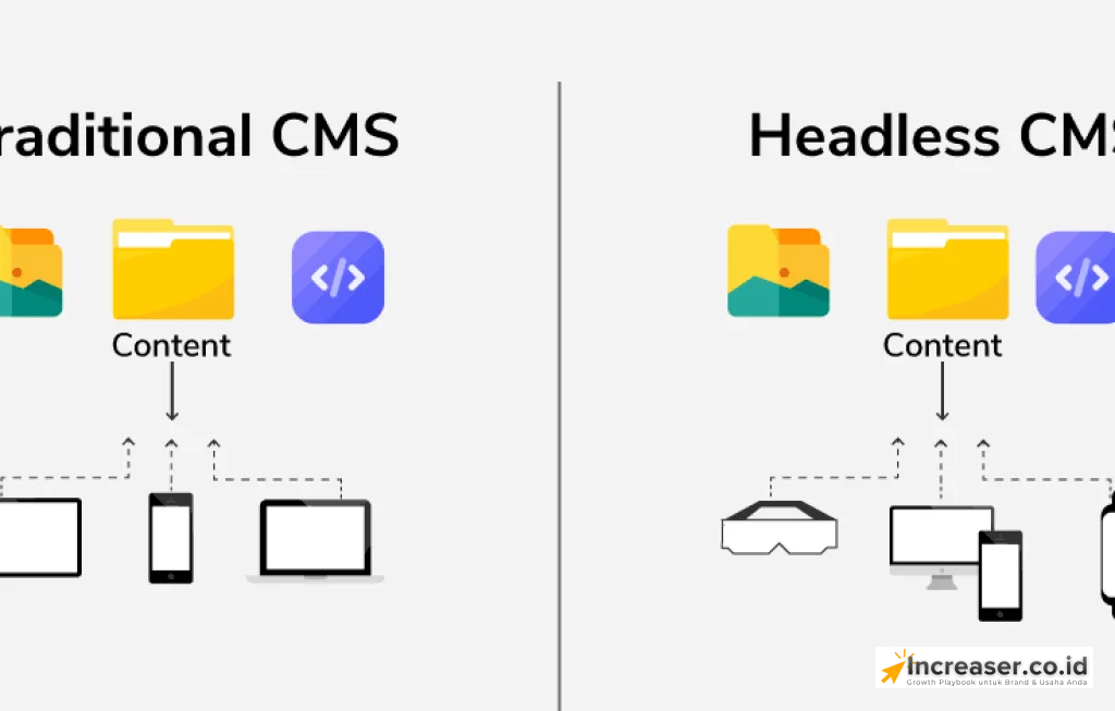 Headless vs Monolithic CMS