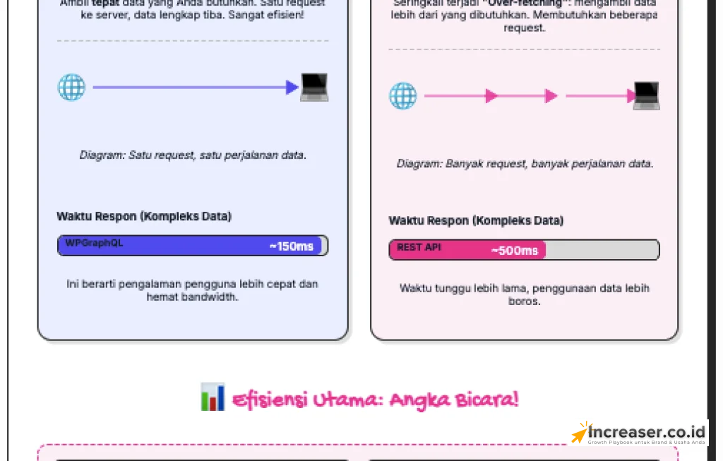 headless wordpress untuk kecepatan