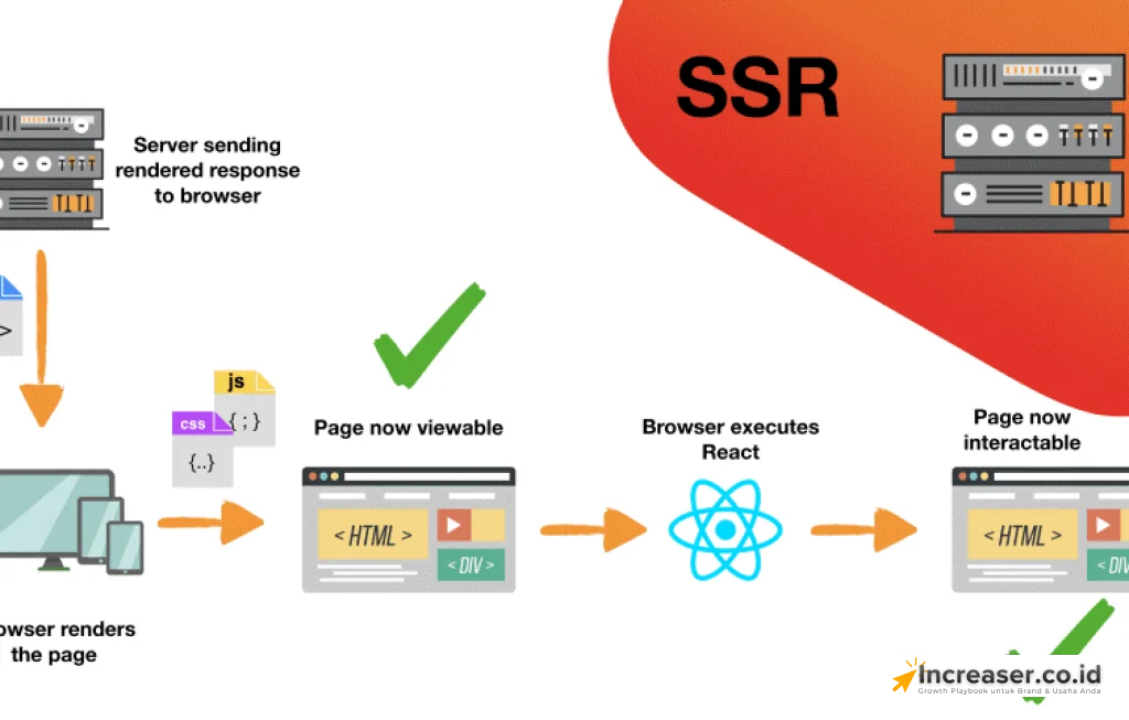 SSR vs Client-Side Rendering