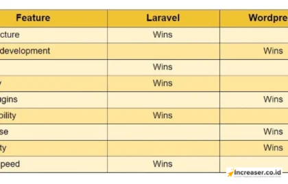 WordPress vs Laravel