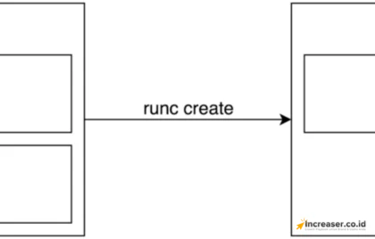 container init process adalah