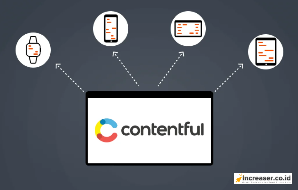 contentful cms headless