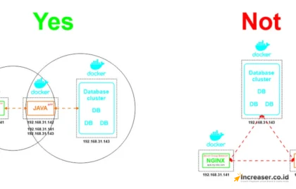 Docker Overlay Network Cluster