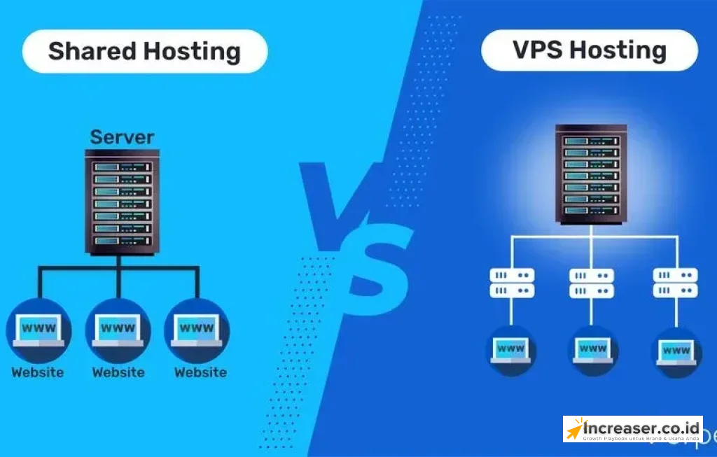 shared vs vps hosting